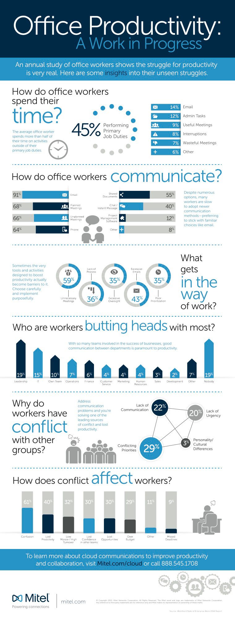 Office-Productivity-Cloud-Infographic-web