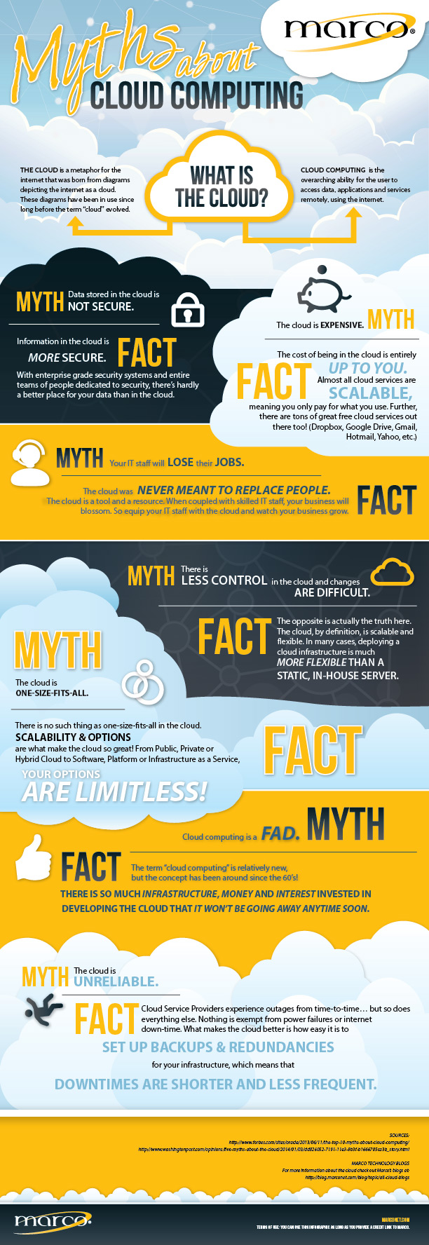 7 Myths, Truths and Benefits of Cloud Computing [Infographic]