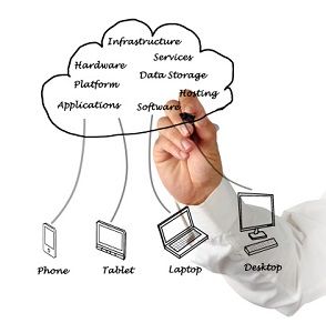 What is Cloud Computing: IaaS (Blog 3 of 3)