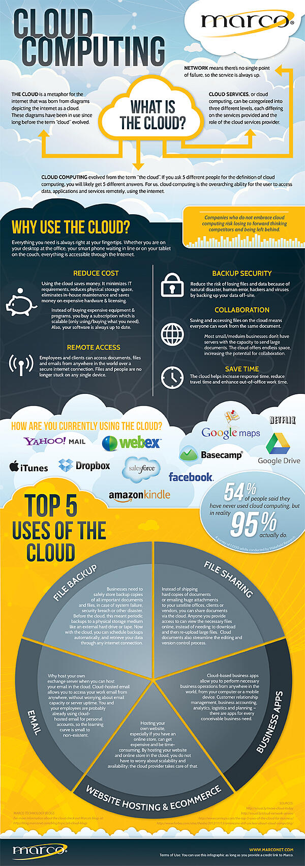 What is the cloud?