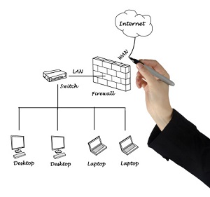 Find a Trustworthy Firewall System from a Business IT Service Provider