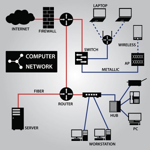 Why Businesses Should Perform a Routine Network Analysis Every Year