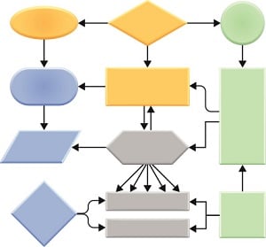 A workflow example of bubbles and arrows showing directional flow. 