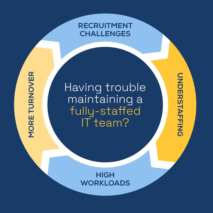 Break/Fix vs. Managed IT Services