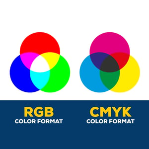 RGB colors vs CMYK colors