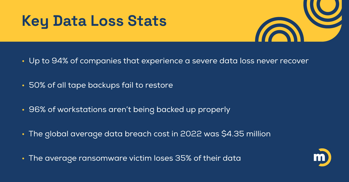 Key Data Loss stats