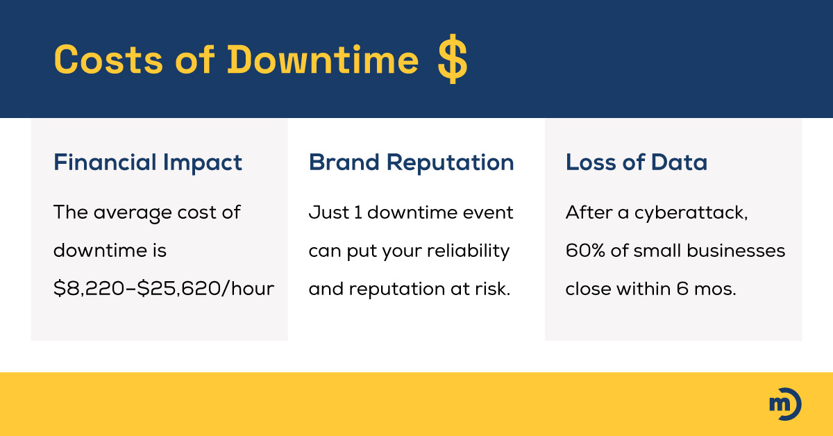 Downtime costs
