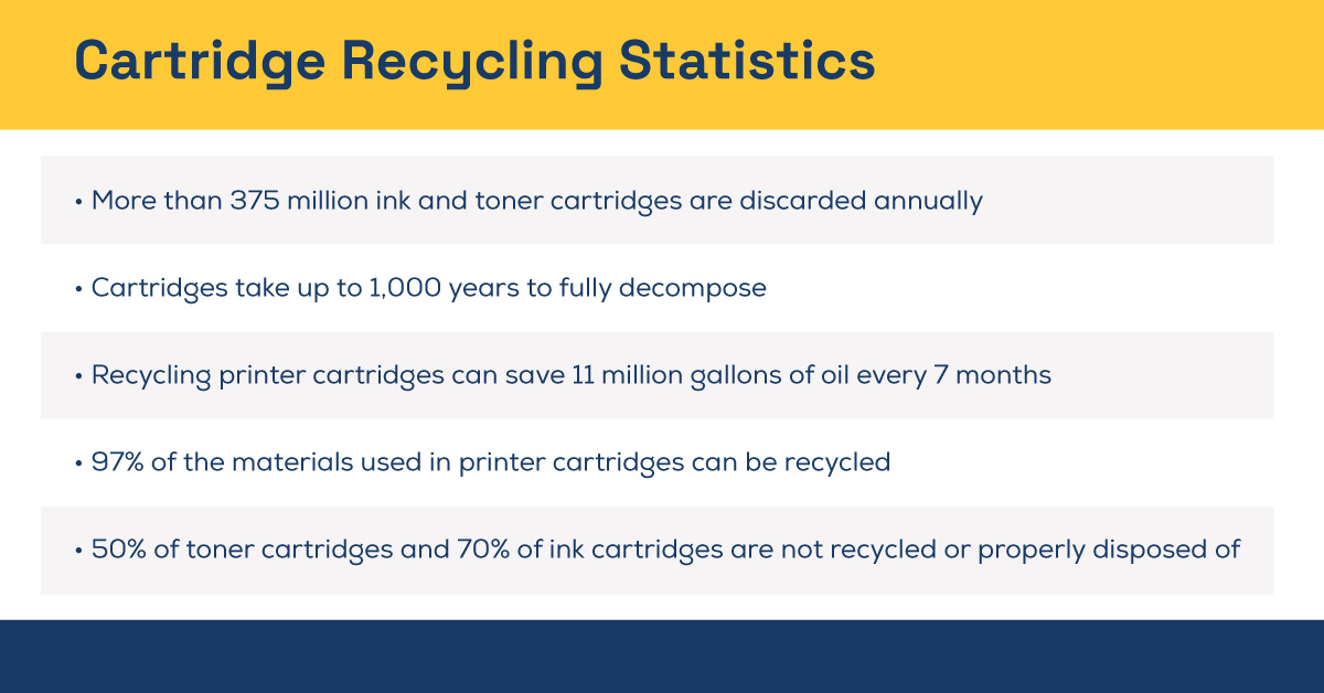 Cartridge recycling statistics