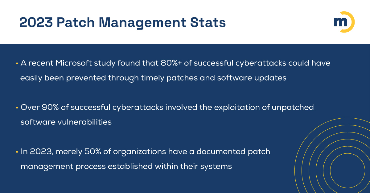 2023 patch management stats. 