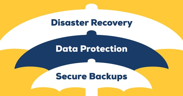 Disaster recovery hierarchy
