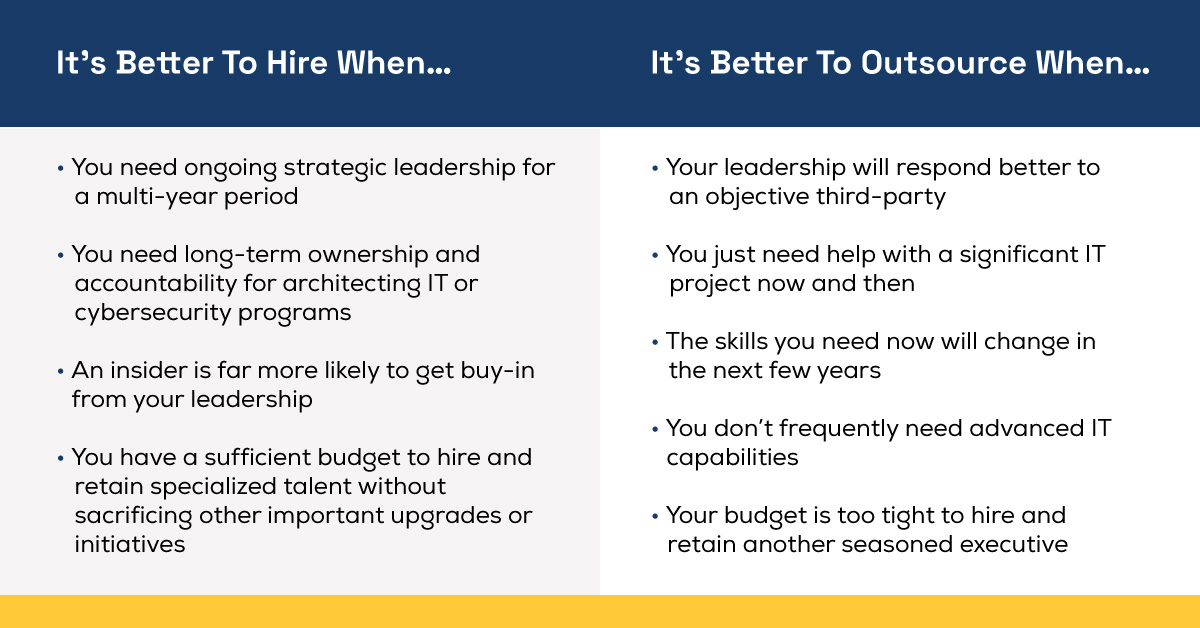 When it's better to hire vs when it's better to outsource