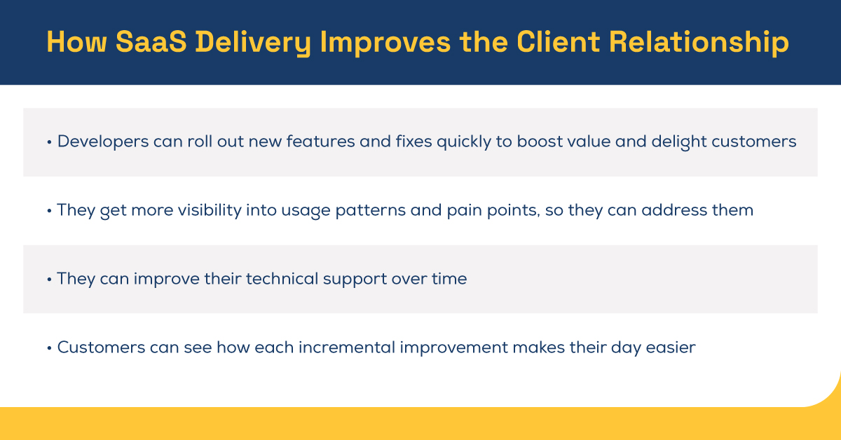 How SaaS delivery improves client delivery infographic