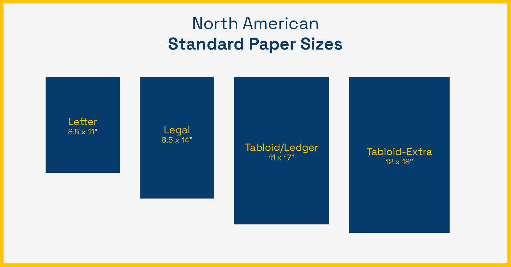 Common North American paper sizes, along with their measurements.
