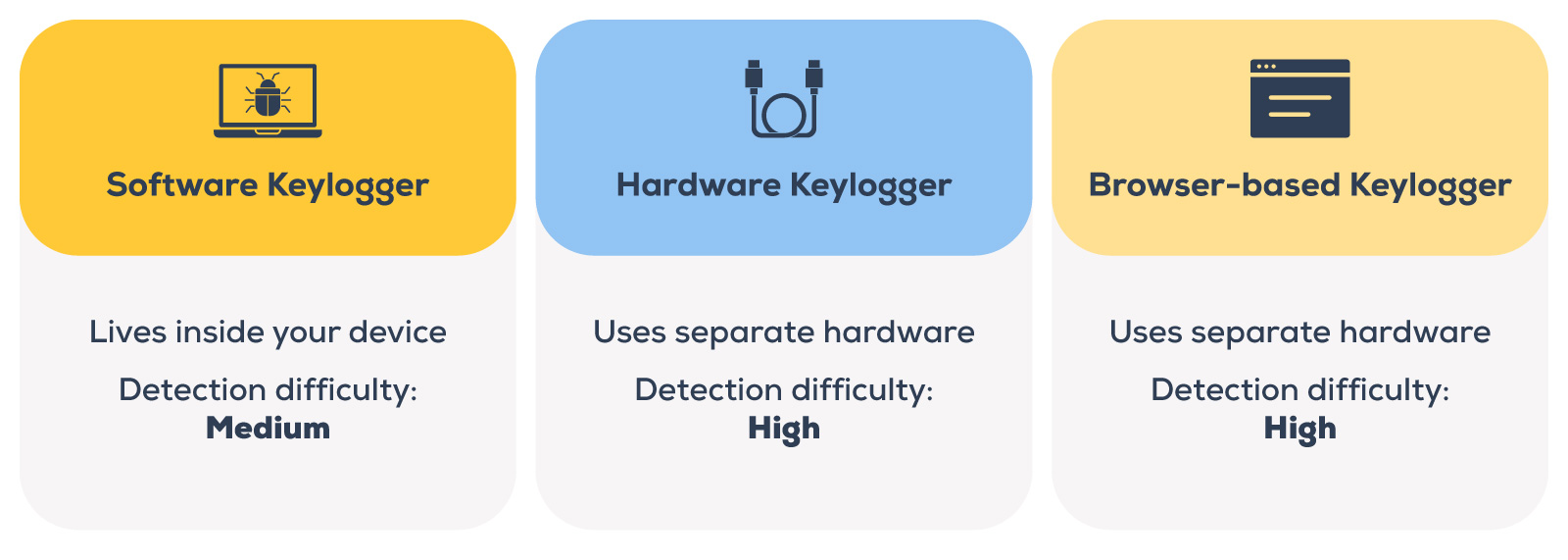 What Is a Keylogger and How Can You Protect Yourself?