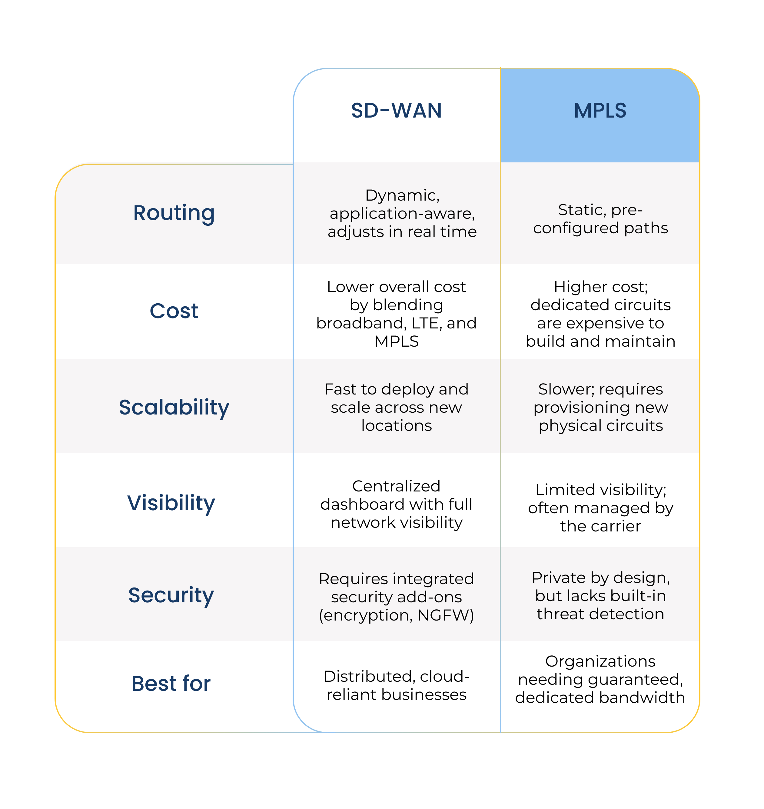 Deciding-between-SD-WAN-vs-MPLS