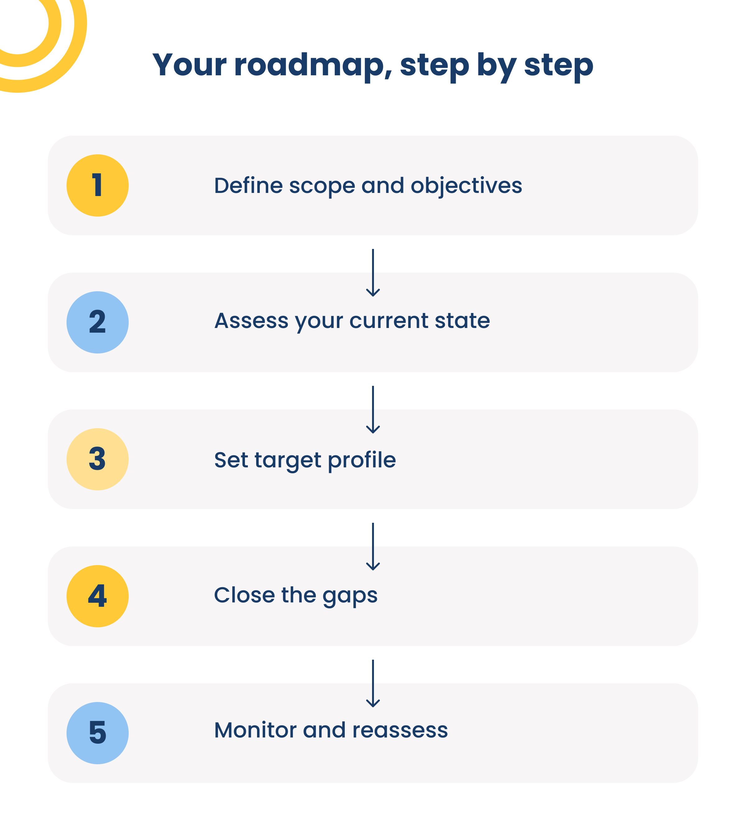 How-to-apply-NIST-CSF-infographic