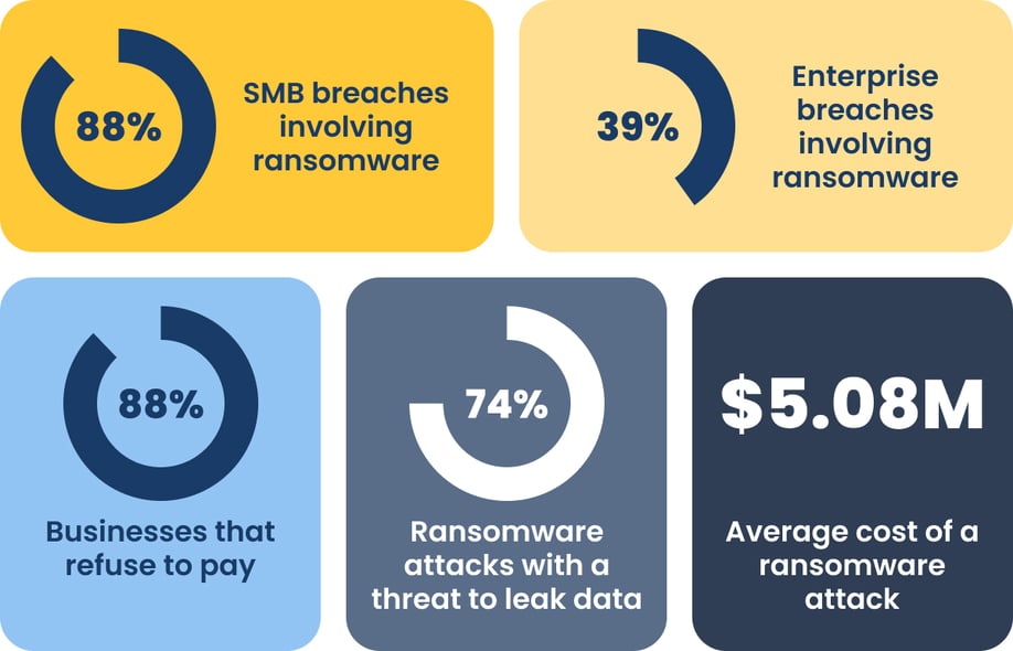ransomware-stats