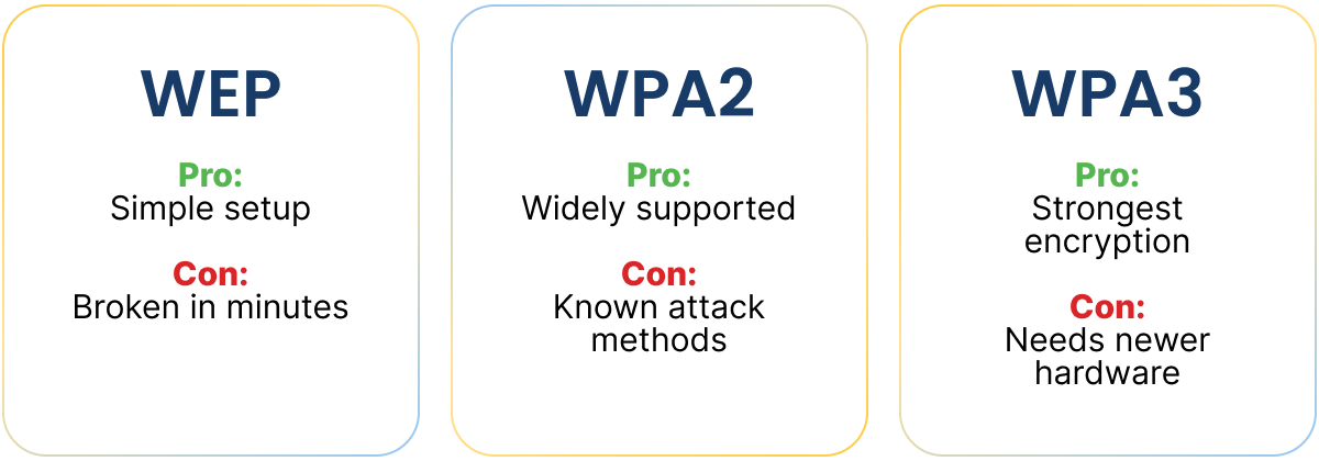 wep-wpa-pros-cons