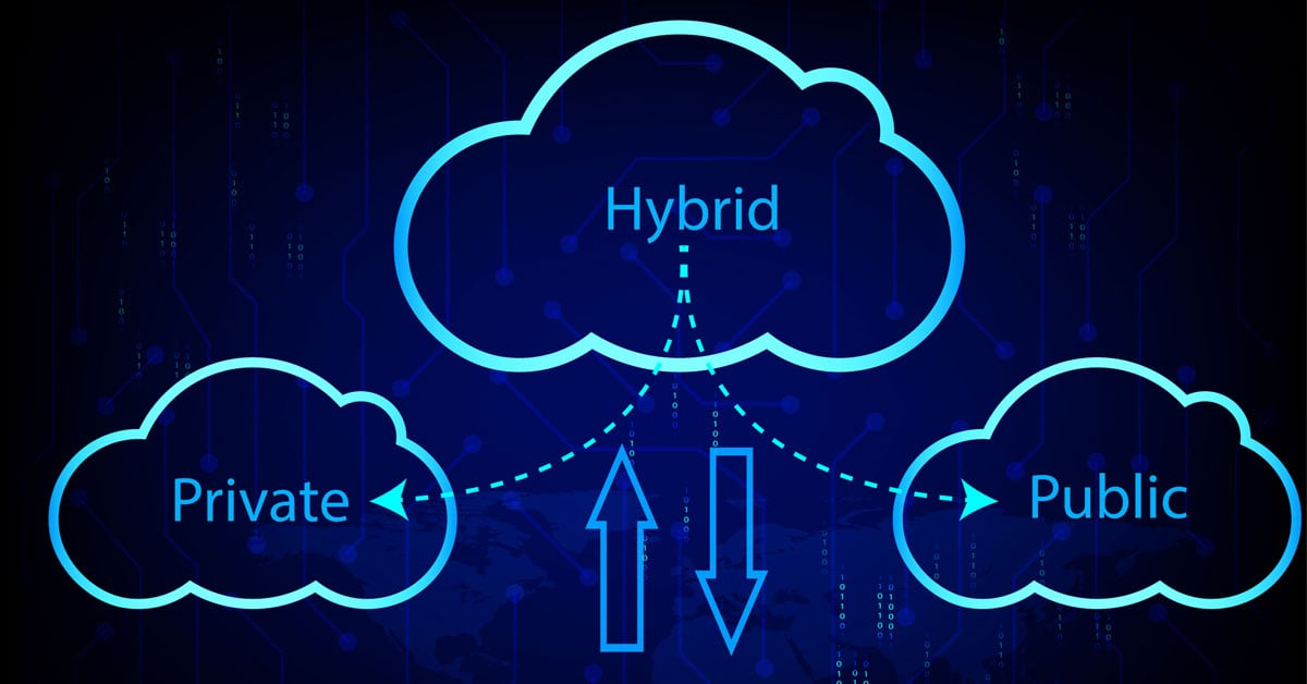 An illustration of various types of cloud storage.