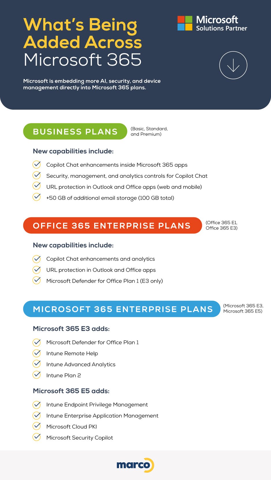 Infographic showing 2026 additions to Microsoft 365 licenses to add more ROI. 