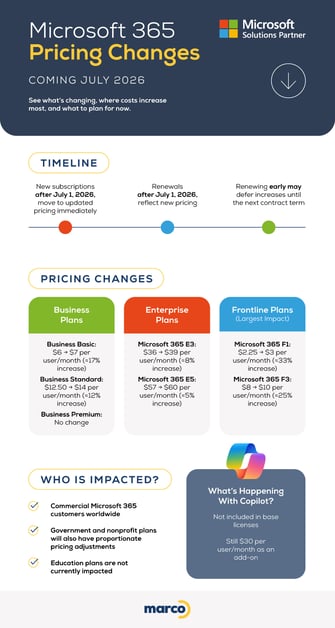 Microsoft 365 Pricing Changes in 2026