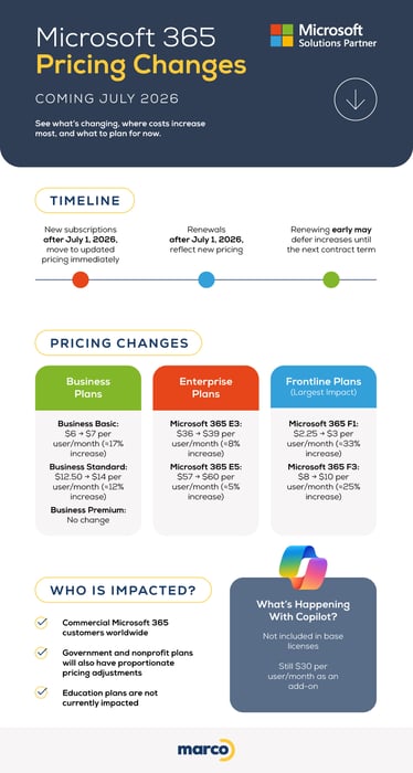 Microsoft 365 Pricing Changes in 2026