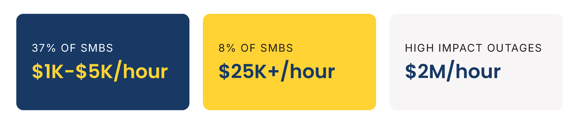 average-cost-of-downtime-infographic