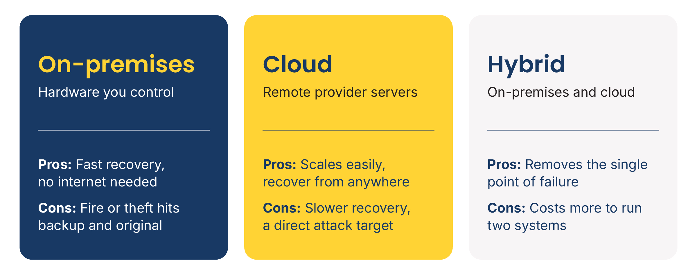 cloud-vs-on-premises-vs-hybrid-data-storage-infographic