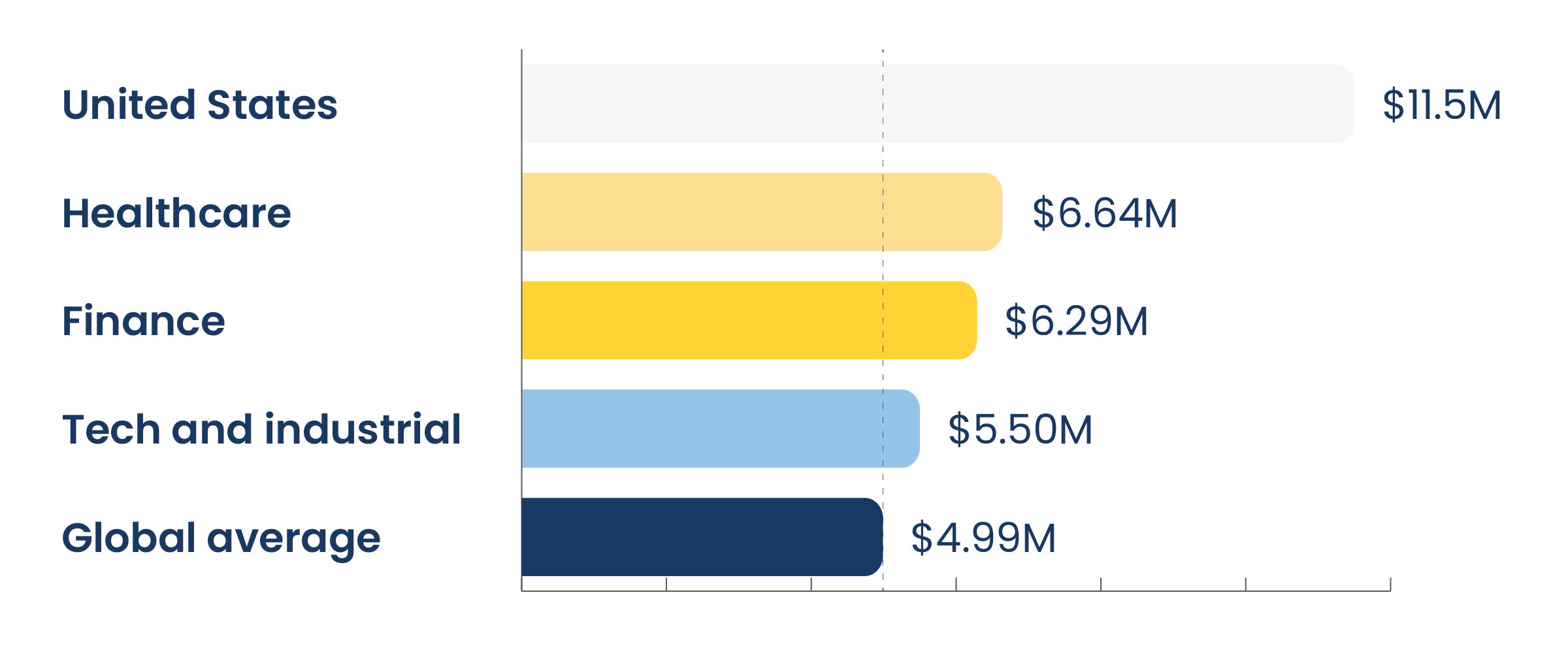 how-much-does-a-data-breach-cost-infographic