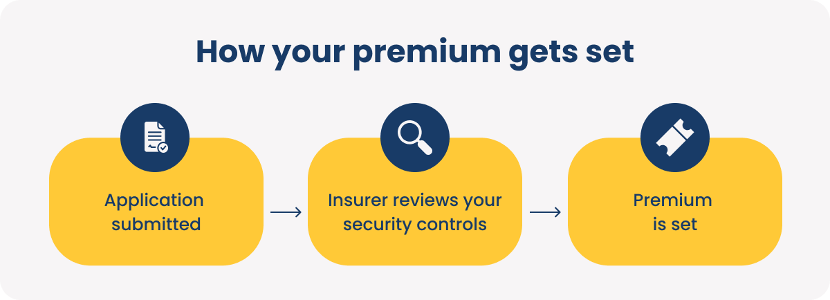 how-your-premium-gets-set