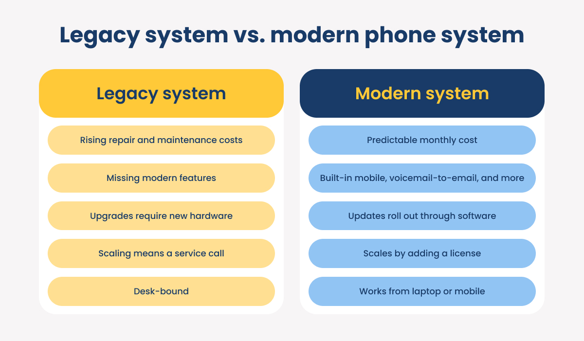 legacy-system-vs-modern-phone-system