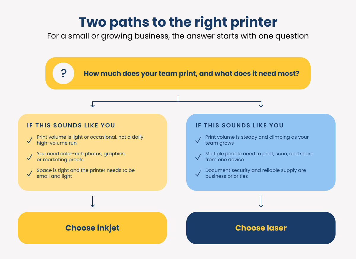 two-paths-to-the-right-printer