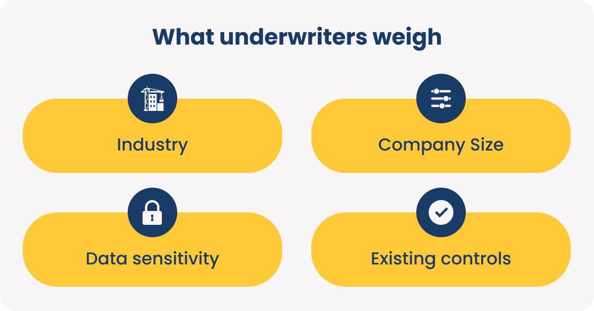 what-underwriters-weigh