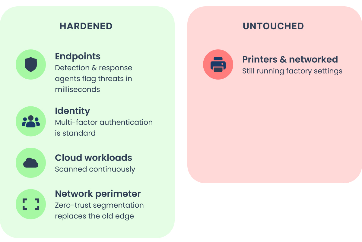 hardened-vs-untouched-tech-graphic