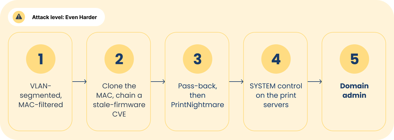 printer-attack-even-harder-graphic