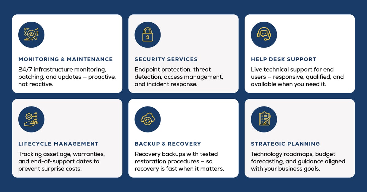 How To Identify a Top Managed IT Service Provider