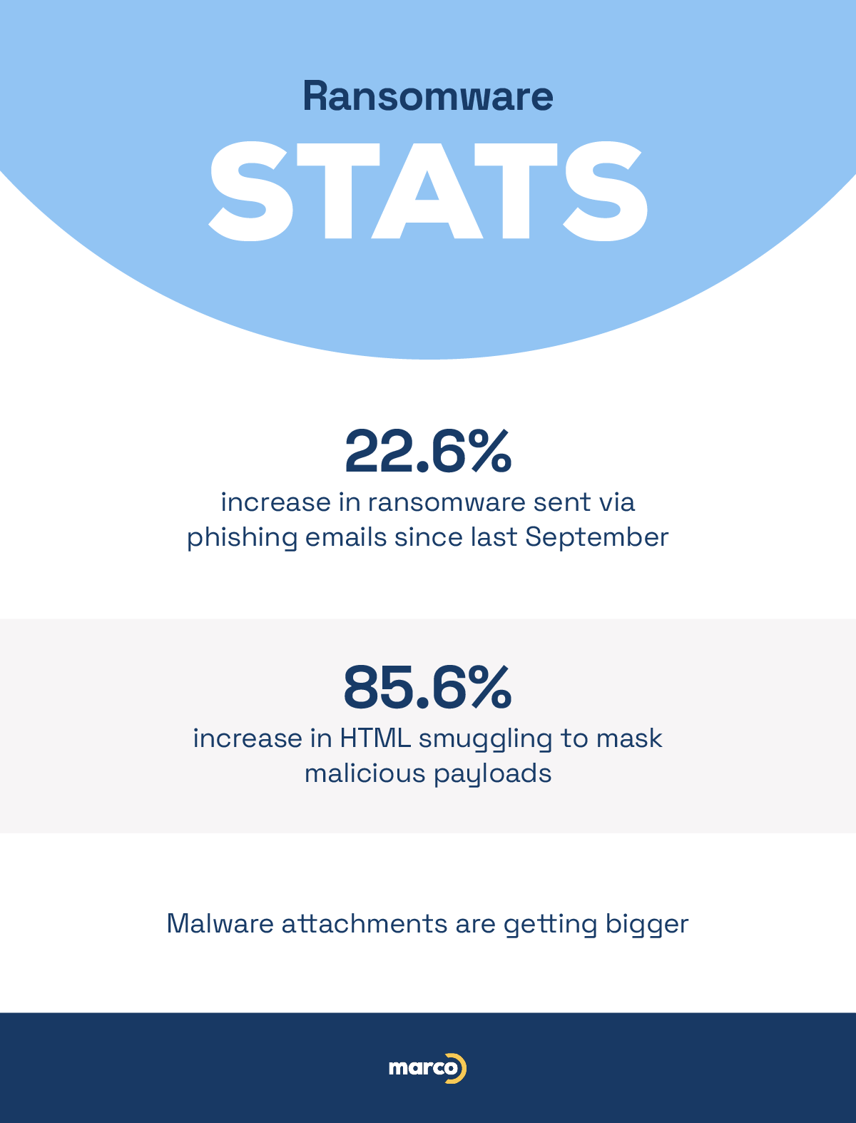 ransomware-stats-infographic