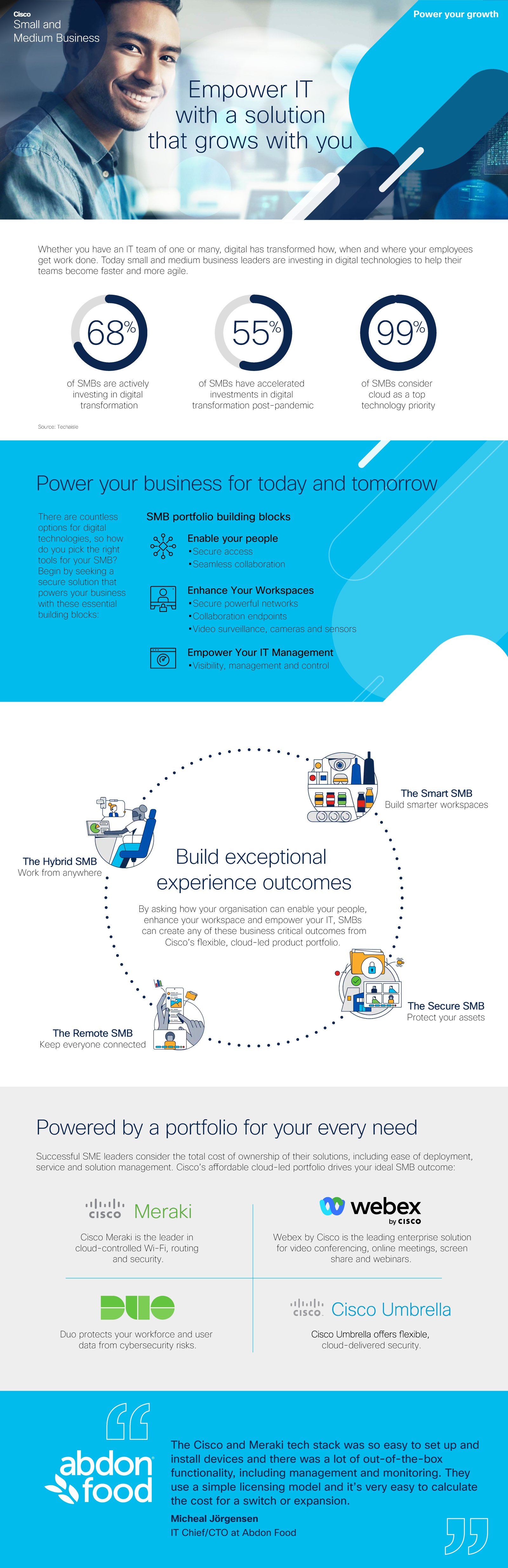 Cisco_SMB_Infographic_CORE