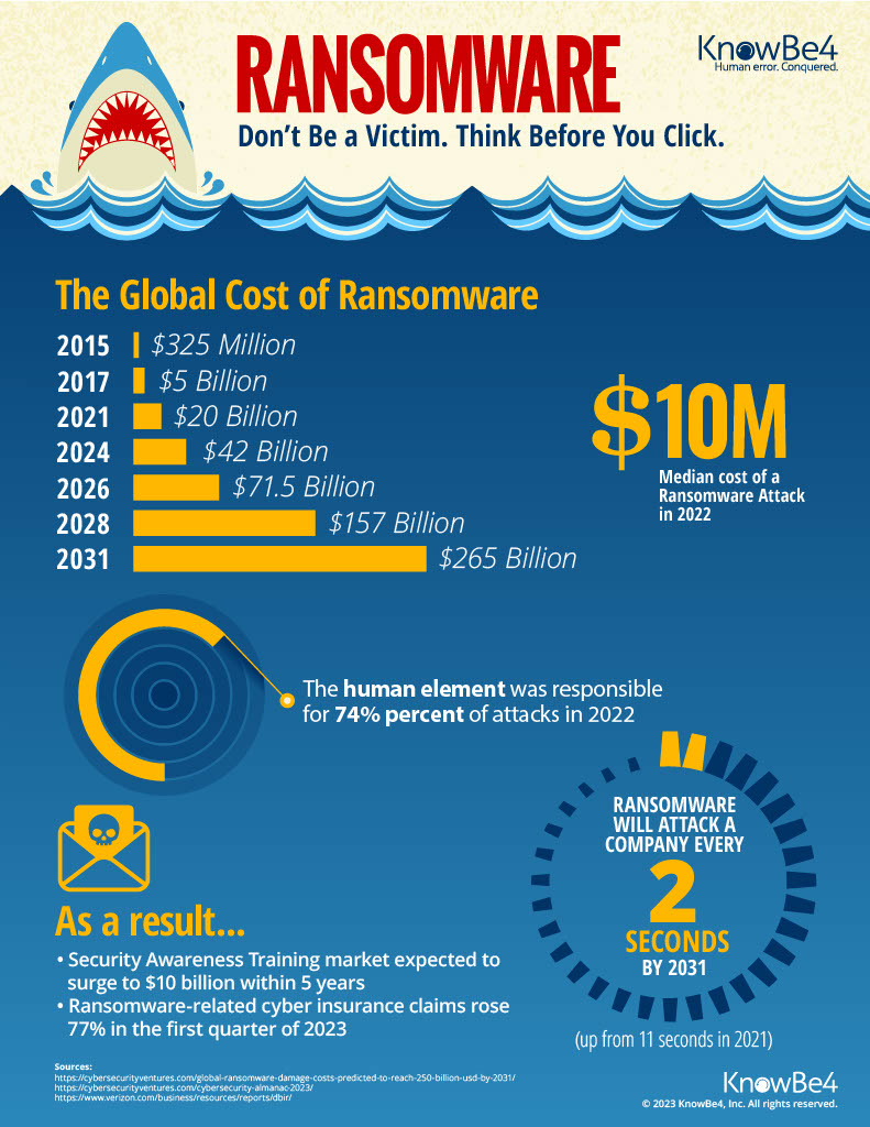 Global-Cost-of-Ransomware-Infographic 
