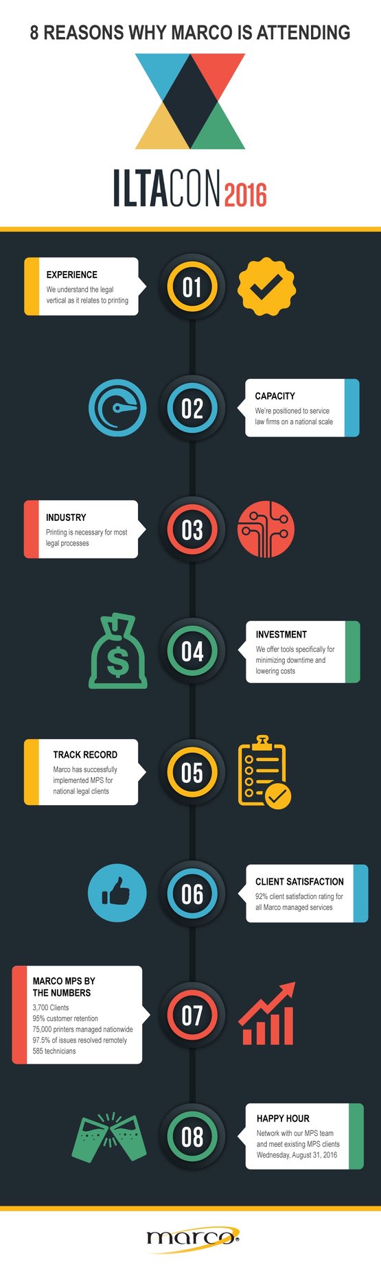 Attending ILTACON 2016 