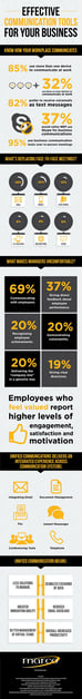 Effective business Communication Tools