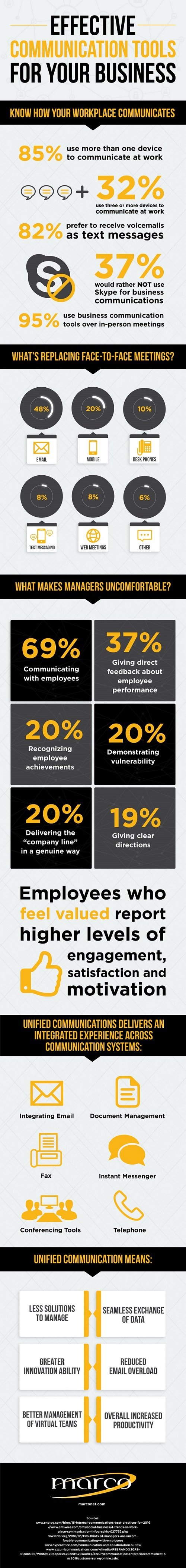 Effective Beneficial Tools Infographic