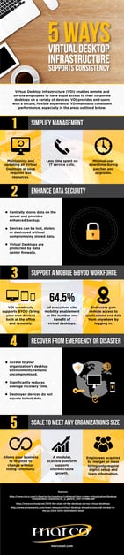 5 Ways Virtual Desktop Infrastructure Supports Consistency