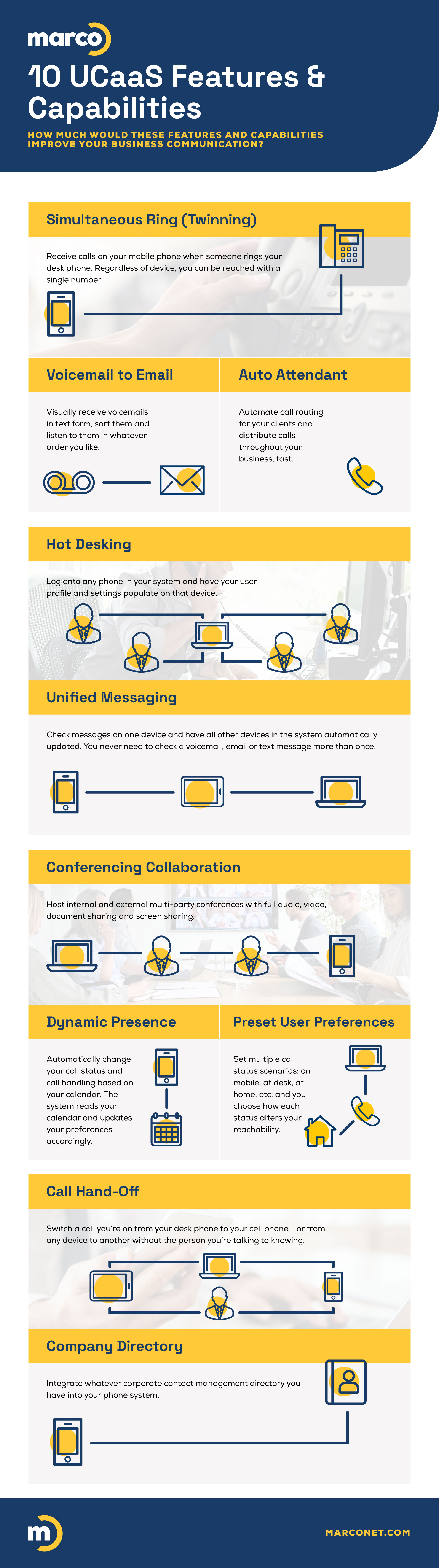 Marco-10UCaasFeatures&Capabilities_Graphic