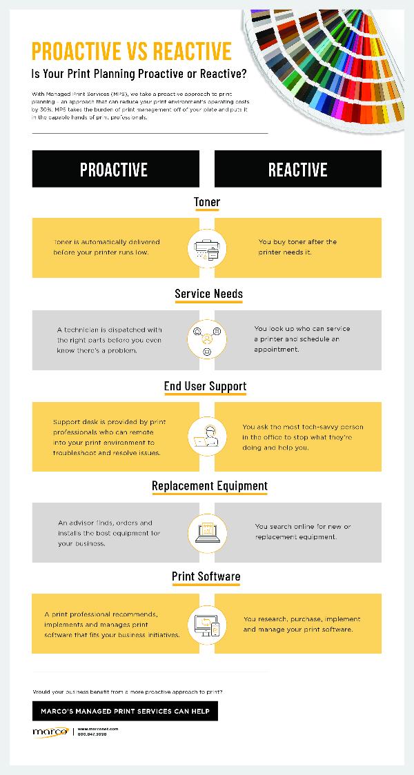 Copier Comparison Chart