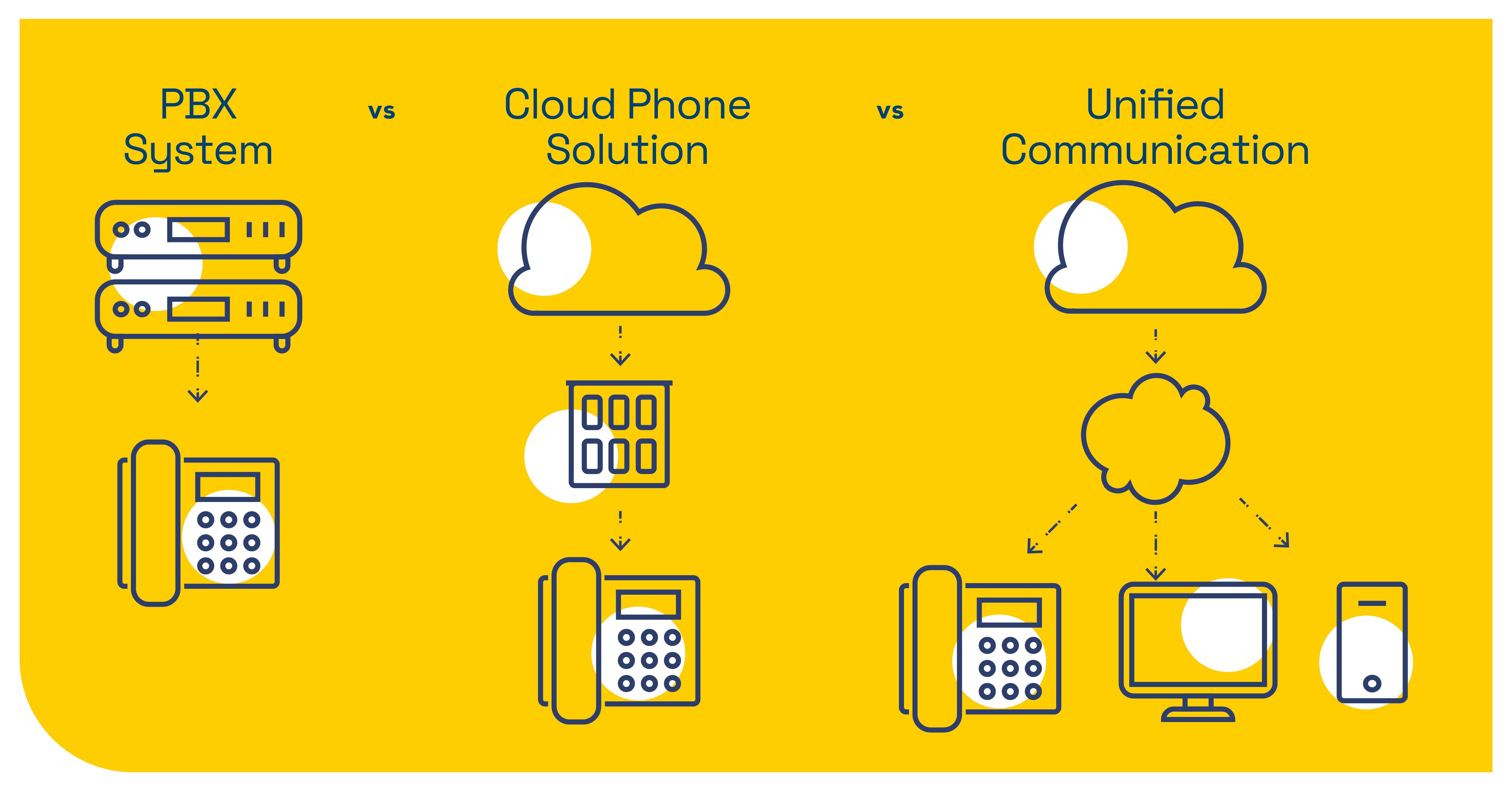 marco-3-managed-phone