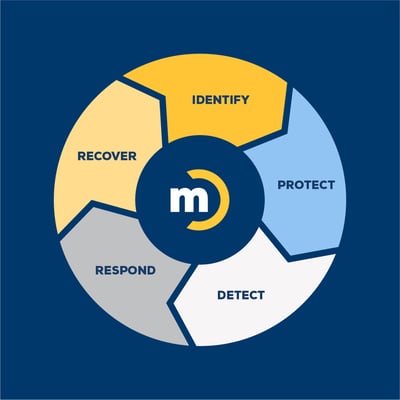 NIST_Framework