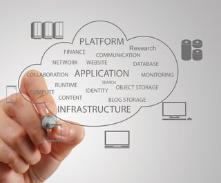 A cloud image with various types of hardware and infrastructure included
