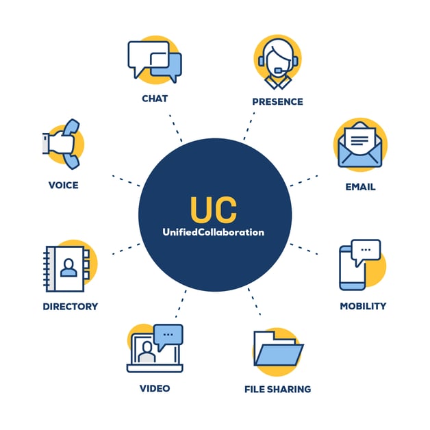 How To Improve Collaboration With Unified Communications Tools