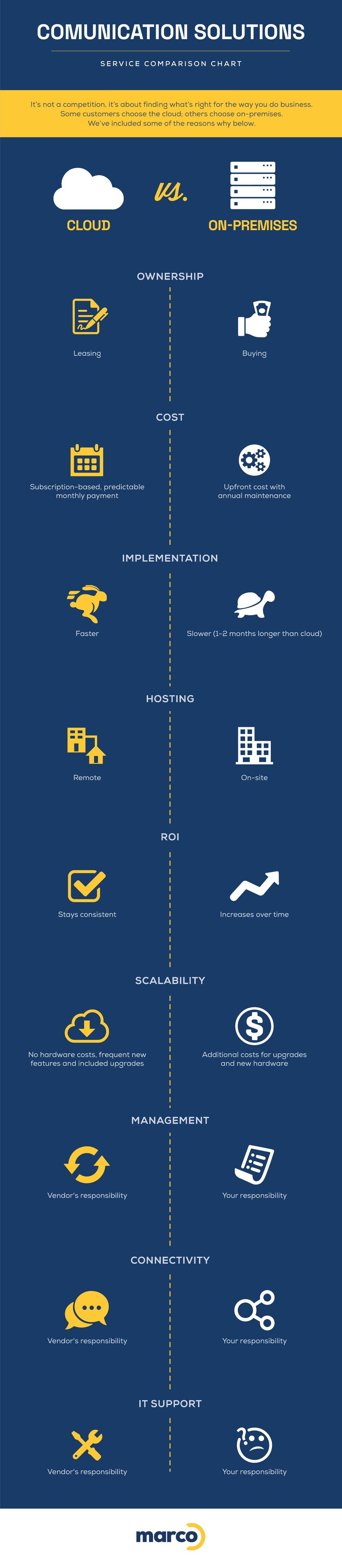UCaaS-infographic